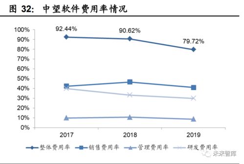 國產工業軟件的機遇與挑戰——行業發展深度報告