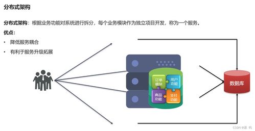 Spring Cloud微服務(wù)架構(gòu) 服務(wù)拆分、遠(yuǎn)程調(diào)用與核心組件實(shí)戰(zhàn)